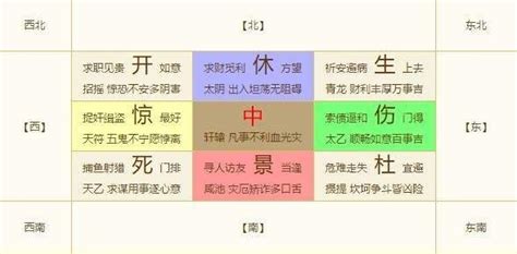 休生傷杜景死驚開|【休生傷杜景死驚開】揭秘八門遁甲：休生傷杜景死驚開，一探宮。